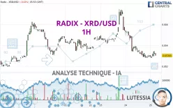 RADIX - XRD/USD - 1H