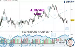 AUD/SGD - 1 uur