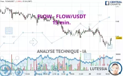 FLOW - FLOW/USDT - 15 min.