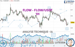 FLOW - FLOW/USDT - 1H