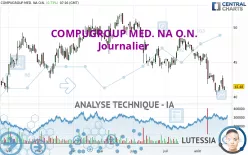 COMPUGROUP MED. NA O.N. - Journalier