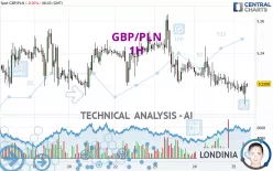 GBP/PLN - 1H