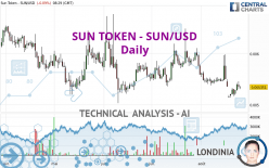 SUN TOKEN - SUN/USD - Daily