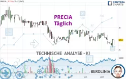 PRECIA - Täglich