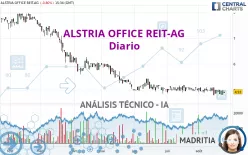 ALSTRIA OFFICE REIT-AG - Daily