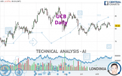 UCB - Daily