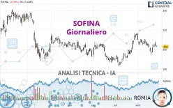 SOFINA - Giornaliero