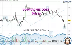 COMPAGNIE ODET - Diario