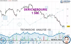 DERICHEBOURG - 1 Std.