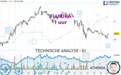 FLUIDRA - 1 uur