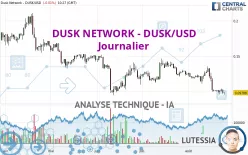 DUSK - DUSK/USD - Journalier