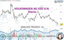 VOLKSWAGEN AG VZO O.N. - Diario