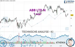 ABB LTD N - 1 uur