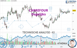 CARREFOUR - Dagelijks