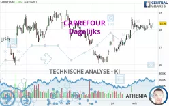 CARREFOUR - Dagelijks