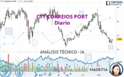 CTT CORREIOS PORT - Diario