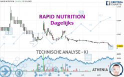 RAPID NUTRITION - Dagelijks