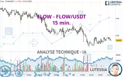 FLOW - FLOW/USDT - 15 min.