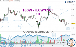 FLOW - FLOW/USDT - 1H