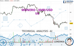 MONERO - XMR/USD - 1H