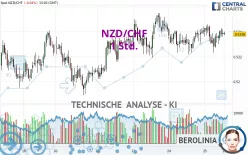 NZD/CHF - 1 Std.