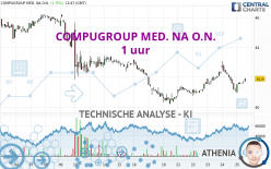 COMPUGROUP MED. NA O.N. - 1 uur