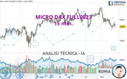 MICRO DAX FULL0325 - 15 min.