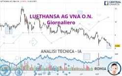 LUFTHANSA AG VNA O.N. - Giornaliero