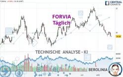 FORVIA - Täglich