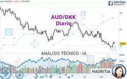 AUD/DKK - Diario