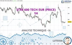 STXE 600 TECH EUR (PRICE) - 1H