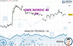 OMX NORDIC 40 - 1H