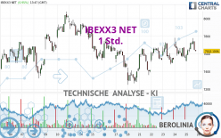 IBEXX3 NET - 1 Std.