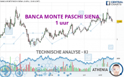 BANCA MONTE PASCHI SIENA - 1 uur