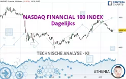 NASDAQ FINANCIAL 100 INDEX - Dagelijks