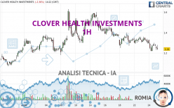 CLOVER HEALTH INVESTMENTS - 1H