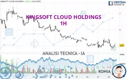 KINGSOFT CLOUD HOLDINGS - 1H