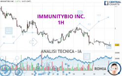 IMMUNITYBIO INC. - 1H