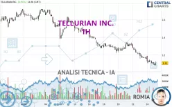 TELLURIAN INC. - 1H