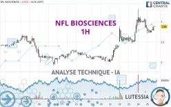 NFL BIOSCIENCES - 1H