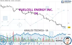 FUELCELL ENERGY INC. - 1H