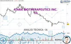 ATARA BIOTHERAPEUTICS INC. - 1H