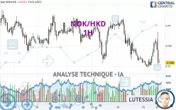 NOK/HKD - 1H