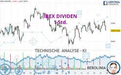 IBEX DIVIDEN - 1 Std.