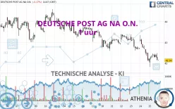 DEUTSCHE POST AG NA O.N. - 1 uur