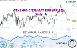 STXE 600 CNS&amp;MAT EUR (PRICE) - Giornaliero