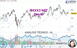 IBEXX3 NET - Diario