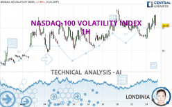 NASDAQ-100 VOLATILITY INDEX - 1H