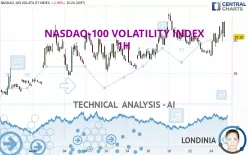 NASDAQ-100 VOLATILITY INDEX - 1 Std.