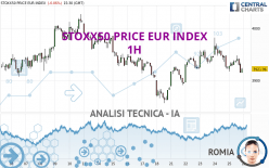 STOXX50 PRICE EUR INDEX - 1H